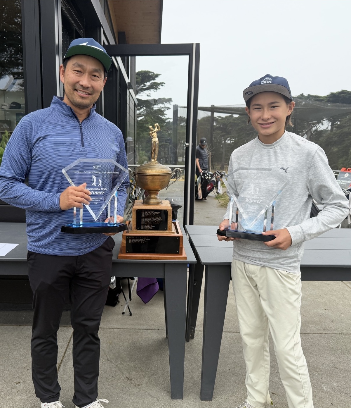 Current Champions